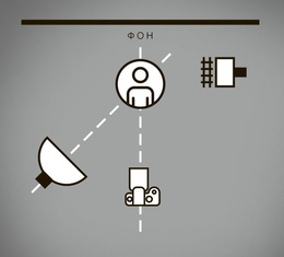 Женский портрет в студии: как работать со светом