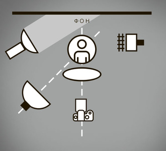 Женский портрет в студии: как работать со светом
