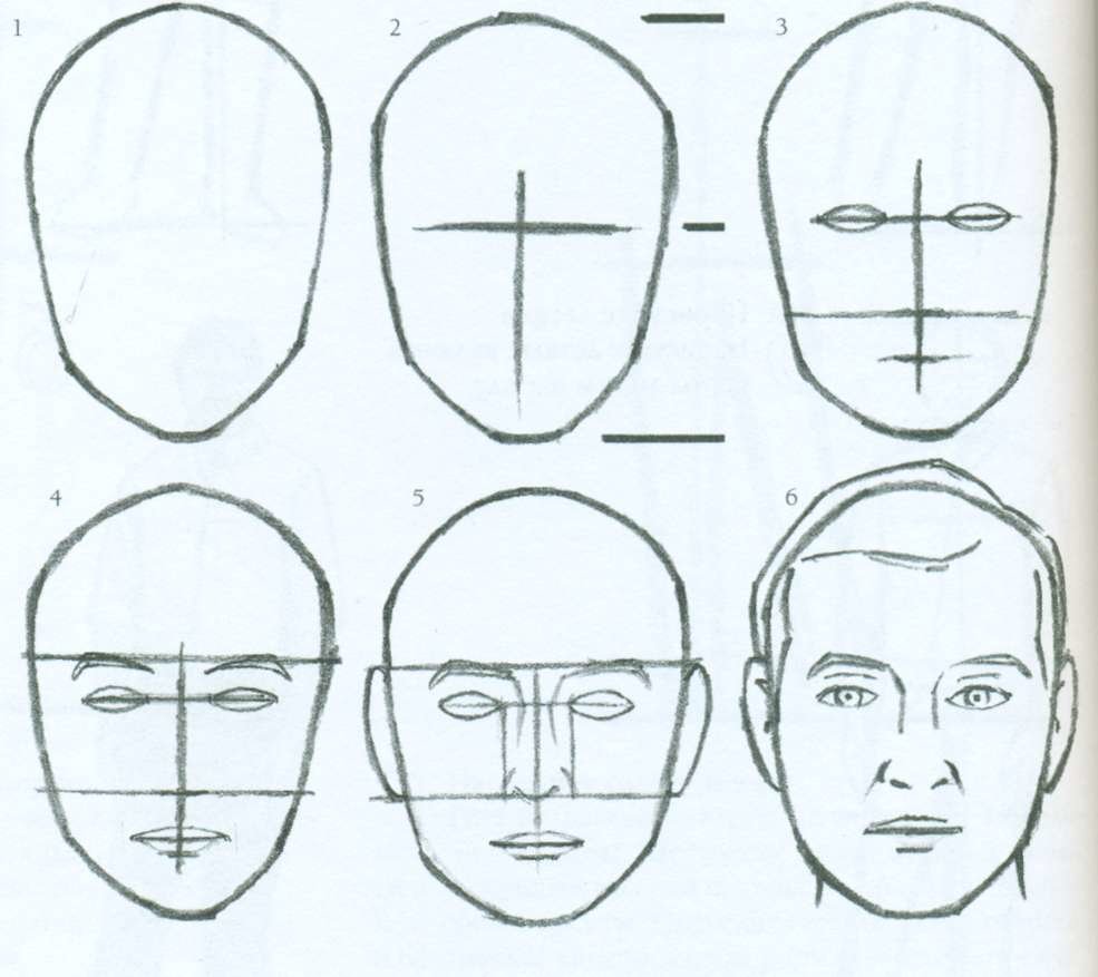 Учимся рисовать лицо человека для детей