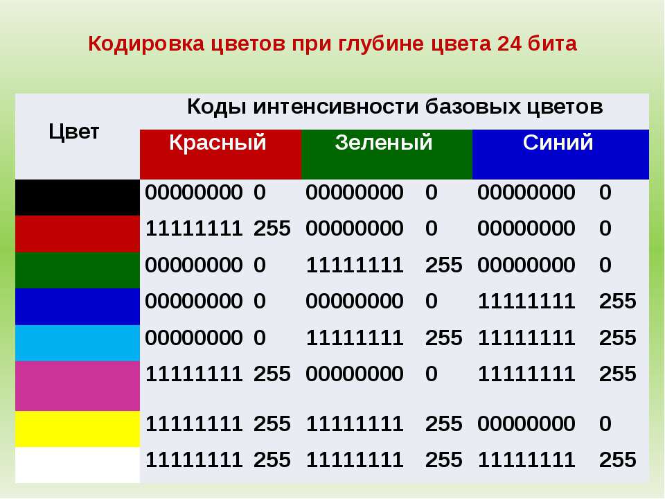 Кодирование цветных изображений