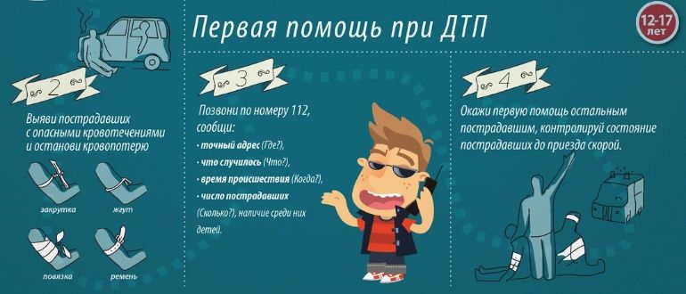 Инфографика алгоритм