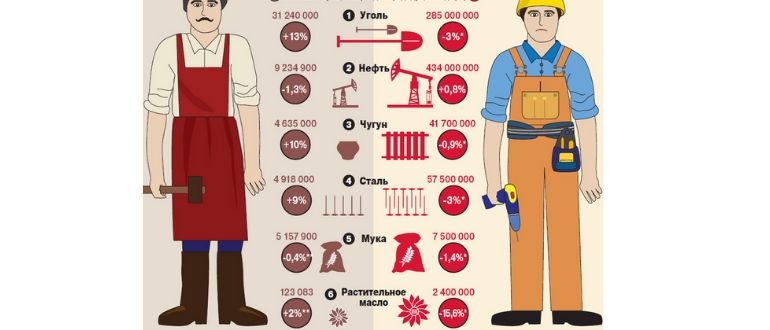 Сравнительная инфографика