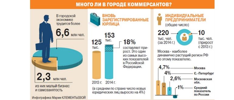 Инфографика статистика