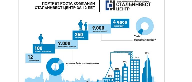 Инфографика компании