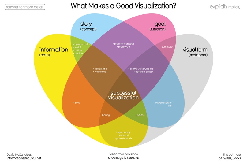 Визуализация с помощью Data Science, image #1