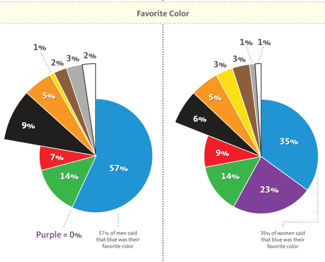 website-color-palettes-blue-favorite-color