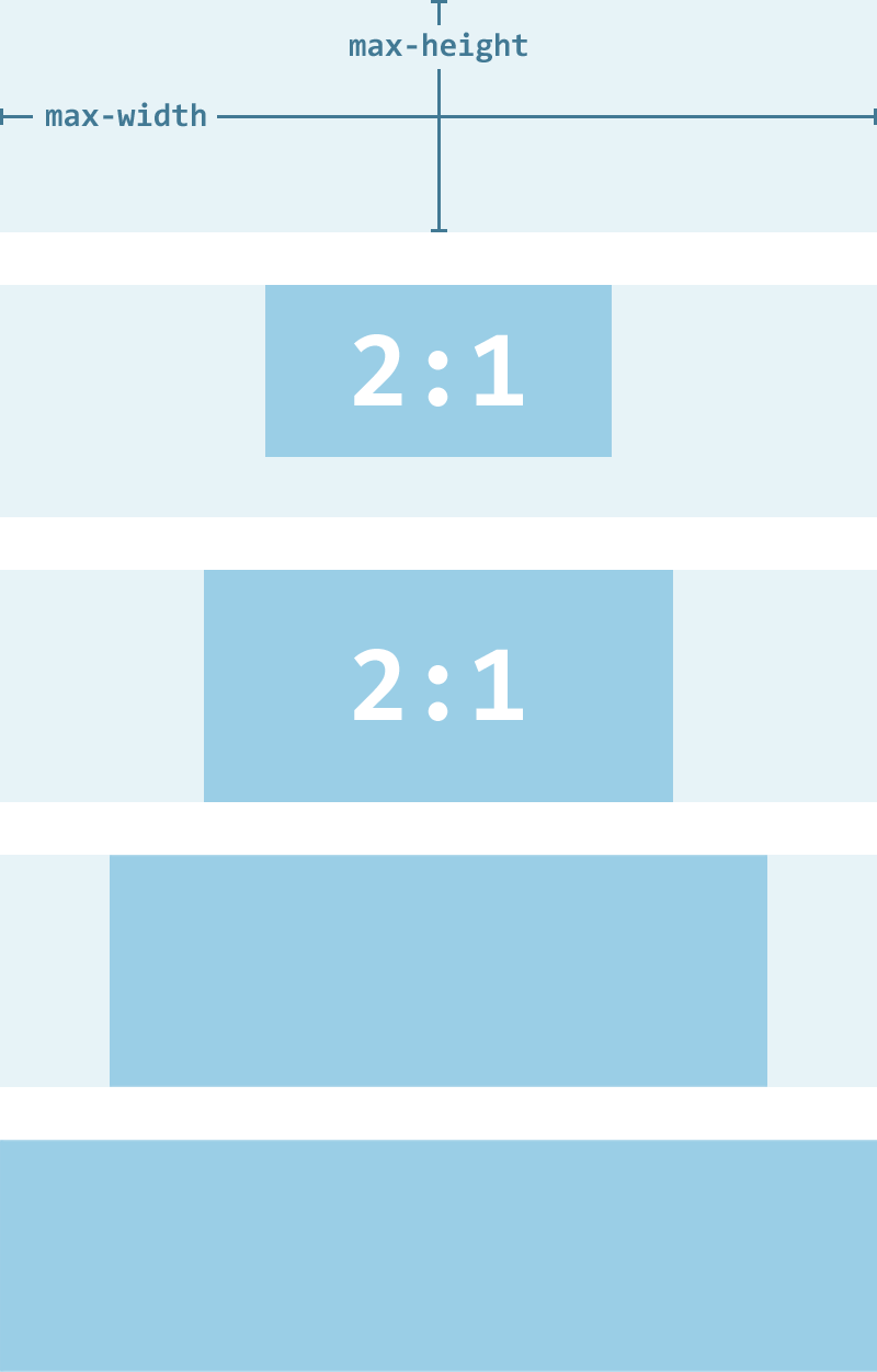 Css size. Размер картинки в CSS. Размер фона CSS. Размер фоновой картинки html. Наложение цвета на картинку CSS.