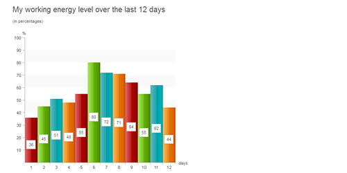 Перейти на Pure Css Data Chart