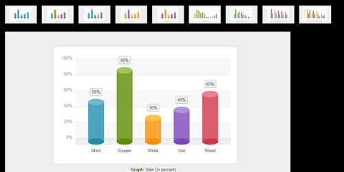 Перейти на CSS3 Bar Graphs