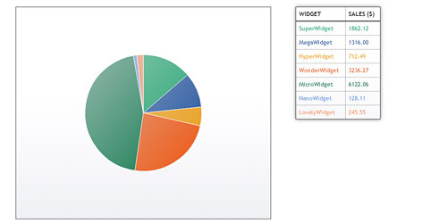 Перейти на Snazzy Animated Pie Chart