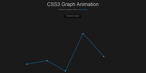 Перейти на CSS3 Graph Animation