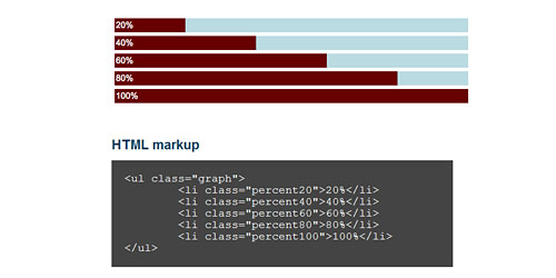 Перейти на Creating a graph