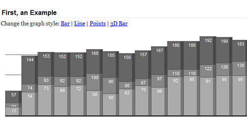 Перейти на Vertical Bar Graphs