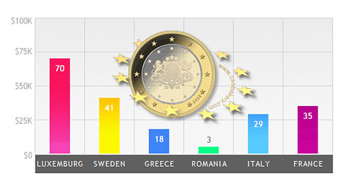 Перейти на Flexible bar graphs