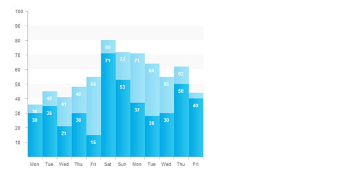 Перейти на CSS Stacked Bar Graphs