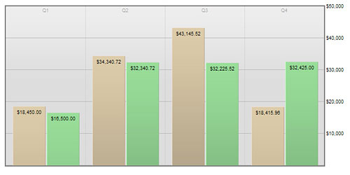 Перейти на CSS Vertical Bar Graphs