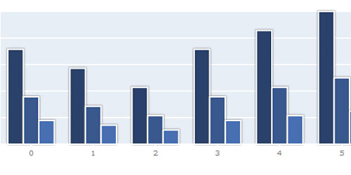 Перейти на Javascript Chart Plotting