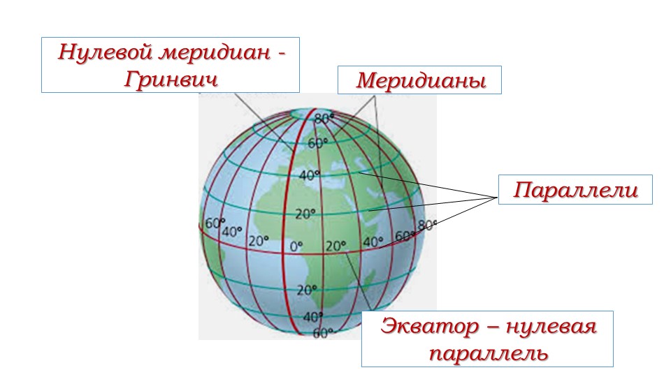 Начальный меридиан евразии