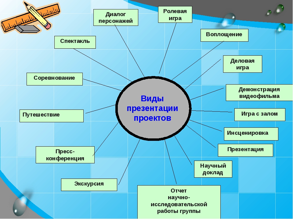 Тема для презентации 10 класс