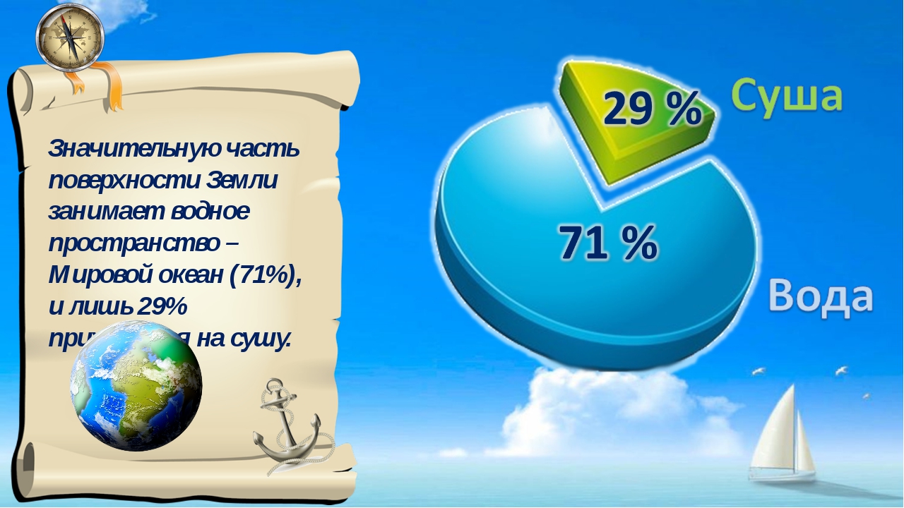 Форма суши земли. Соотношение воды на земле. Процент воды на земле. Вода и суша на земле. Планета земля вода и суша.