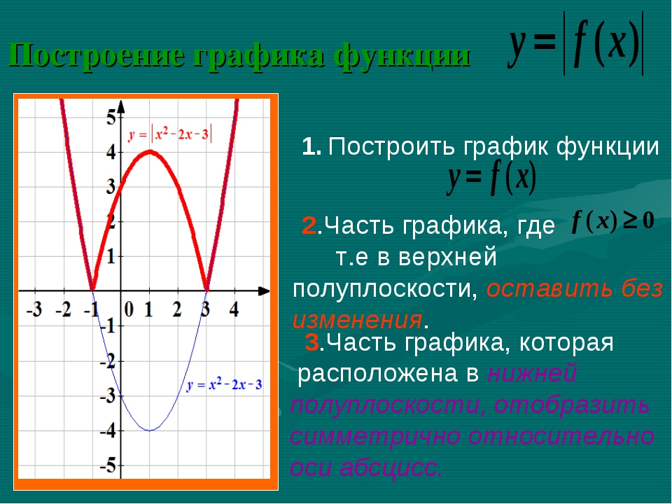 Где х где у на графике. Графики функций. Графические функции. Что такое к в графике функций. Построение графиков функций.