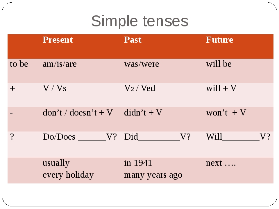 Present simple и past simple правила. Past present Future simple Tenses. Present simple past simple таблица. Present simple past simple Future simple. Simple Tenses таблица.