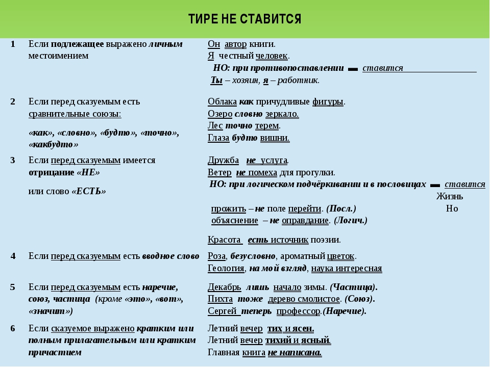 Тире перед определением. Когда не ставится тире. Тире в предложении не ставится. Не ставим тире. Типе не ставится и ставится.