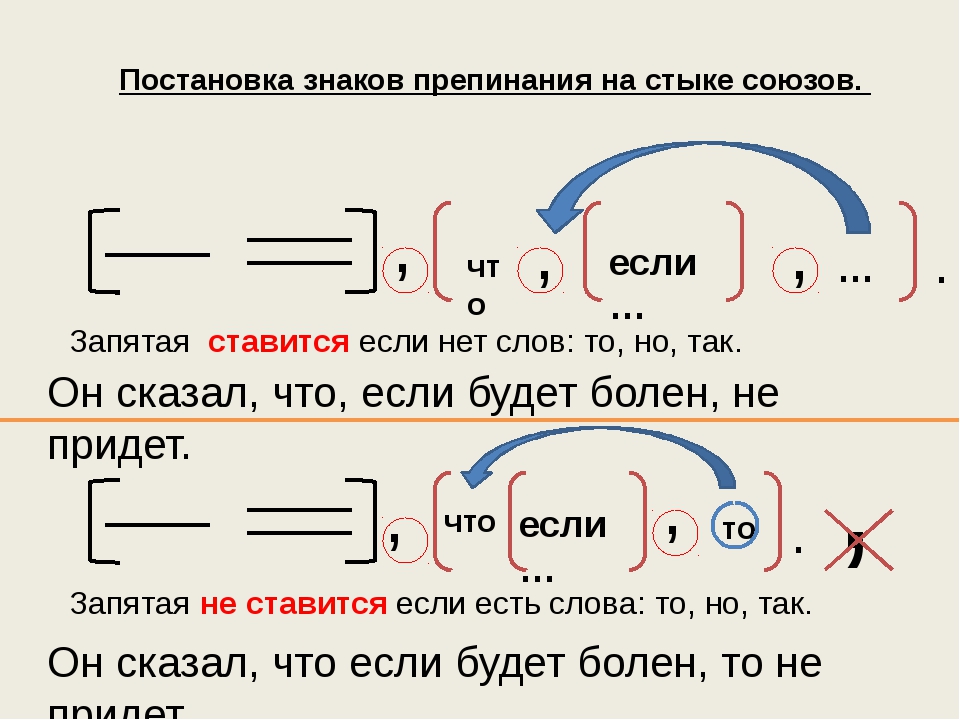 Спустя знаки препинания. Знаки препинания на стыке союзов. Если то запятые. Схема предложения. Что если то запятые правило.