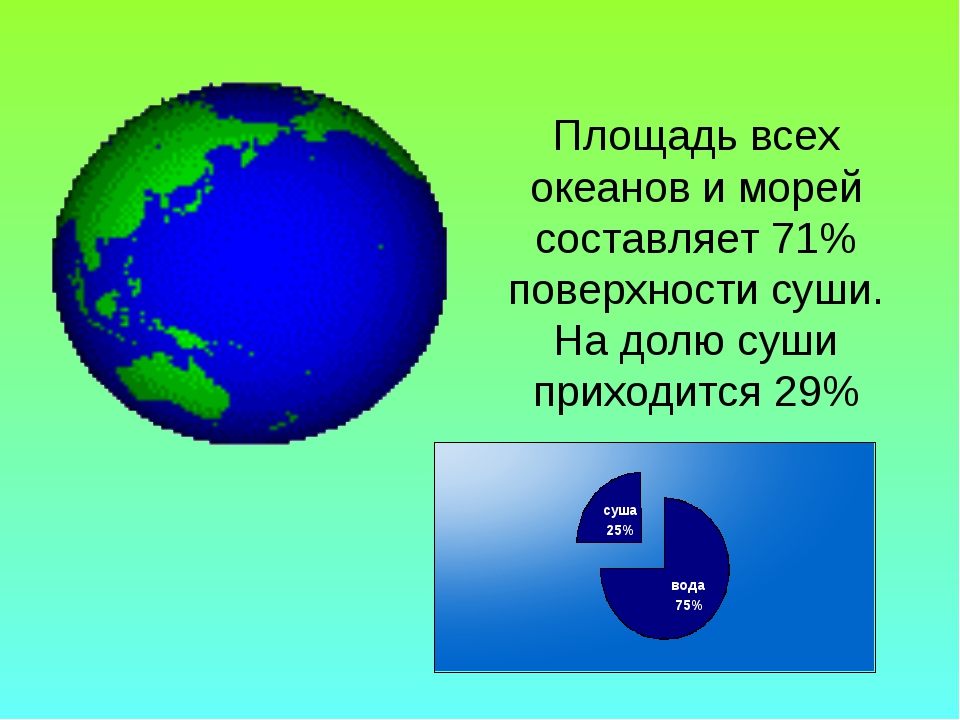 Площадь океанов и морей земли