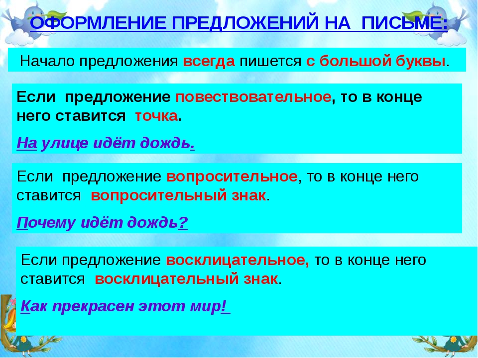 Оформление предложений на письме 1 класс школа россии презентация