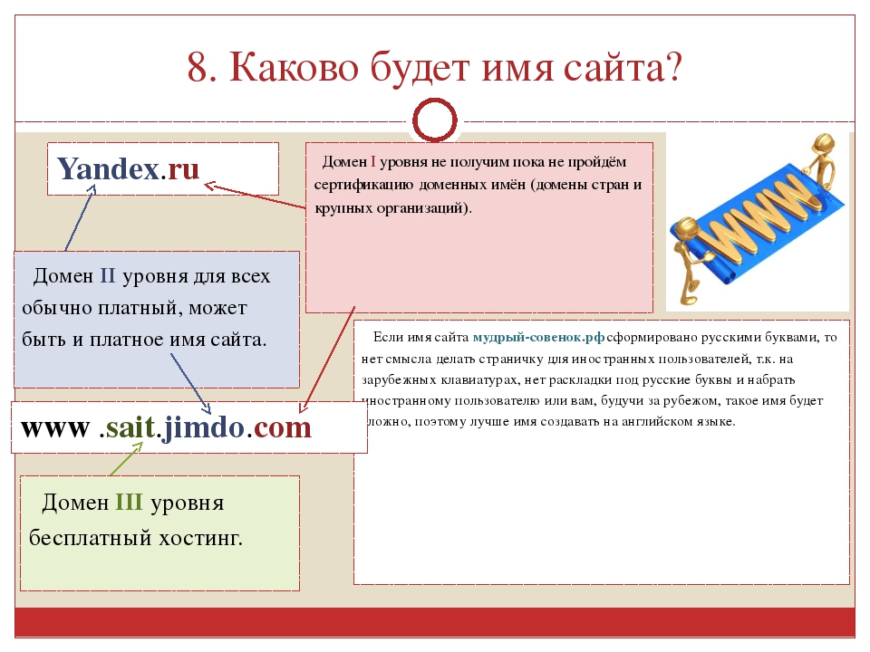 Полное имя сайта. Наименование сайта это. Как называется название сайта. Как выбрать доменное имя. Название сайта примеры.