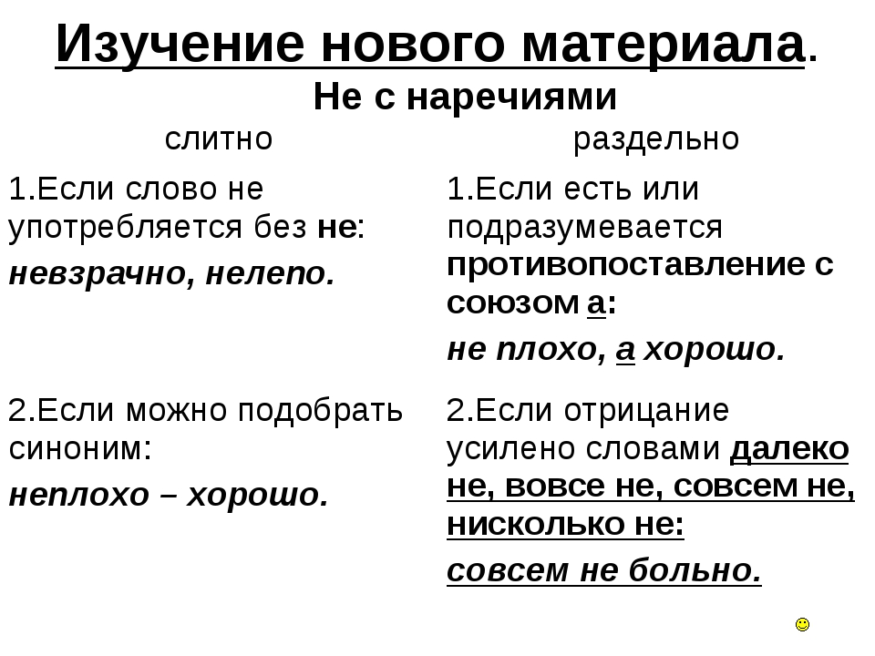 Написание наречий слитно или раздельно. Наречия с не слитно и раздельно примеры. Правописание не с наречиями таблица. Правила правописания не с наречиями. Правописание не с наречиями 7 класс правило.