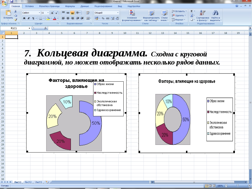 Кольцевая диаграмма использует