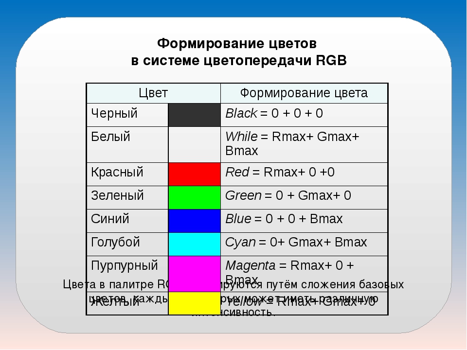 Интенсивность базовых цветов