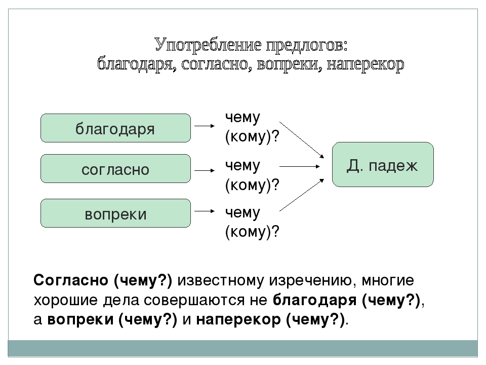 Согласно пп договора. Согласно чего или согласно чему. Согласно чему ищи чего. Как правильно согласно чему или. Согласно чему или согласно чего как правильно писать.