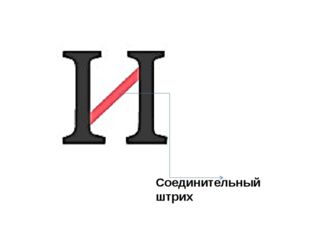 Соединительный штрих Соединительными штрихами называют элементы, соединяющие