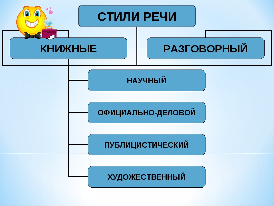 Что такое тип речи в русском. Стили и типы речи. Типы речи и стили речи. Стили речи 5 класс. Типы речи и стили речи таблица.