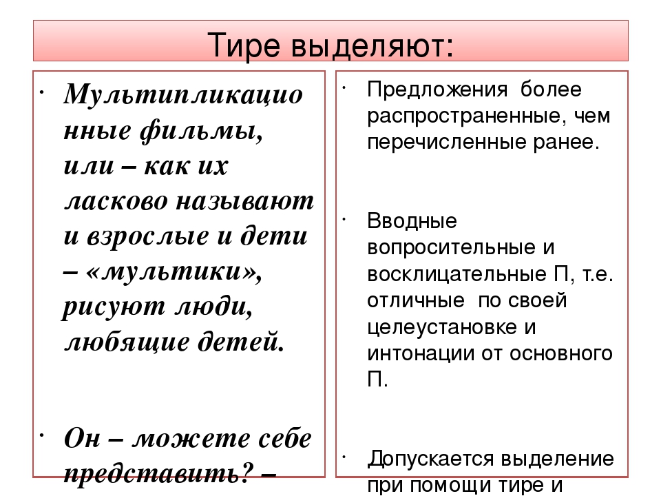 Запятая после дефиса. Тире при вводных предложениях. Тире при перечислении. Тире после перечисления. Тире в предложении.