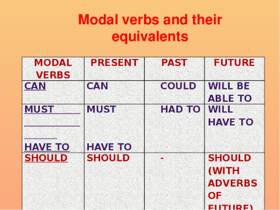 Allow to be different. Past simple modal verbs. Глаголы can should must have to. Модальные глаголы в past simple. Модальные глаголы can have to.