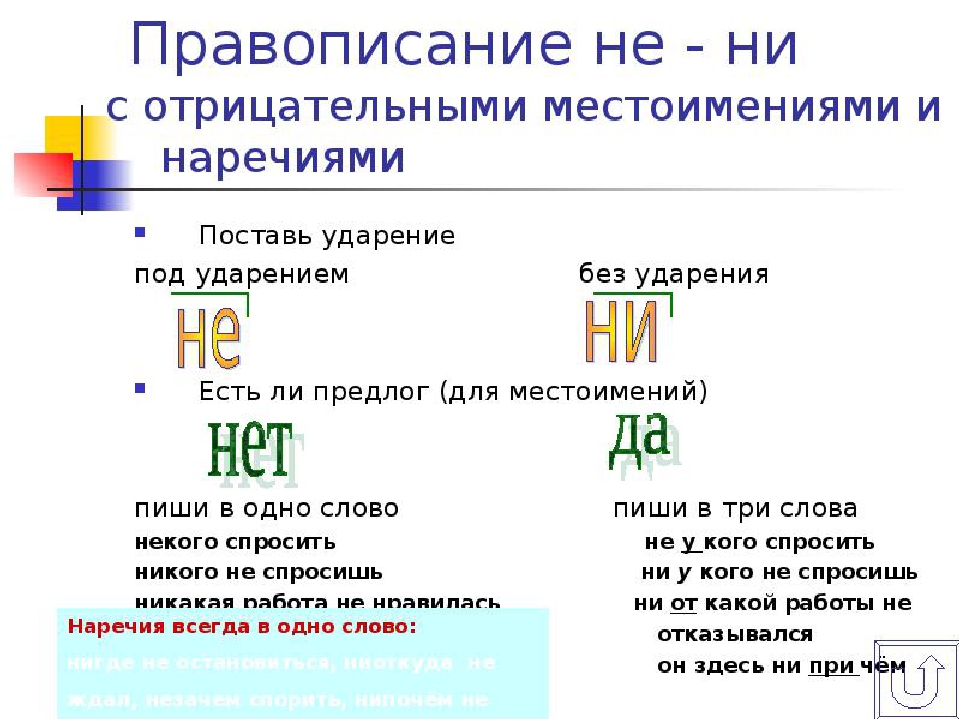 Как правильно пишется слово попросить. Правописание местоимений и наречий. Не и ни с местоимениями и наречиями. Не и ни в отрицательных местоимениях и наречиях. Правописание не и ни в отрицательных местоимениях.