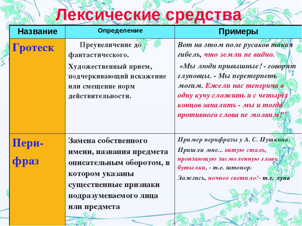 Гротекс это. Гротеск в литературе примеры. Лексические средства художественной выразительности. Гротеск примеры из литературы. Лексические средства примеры.