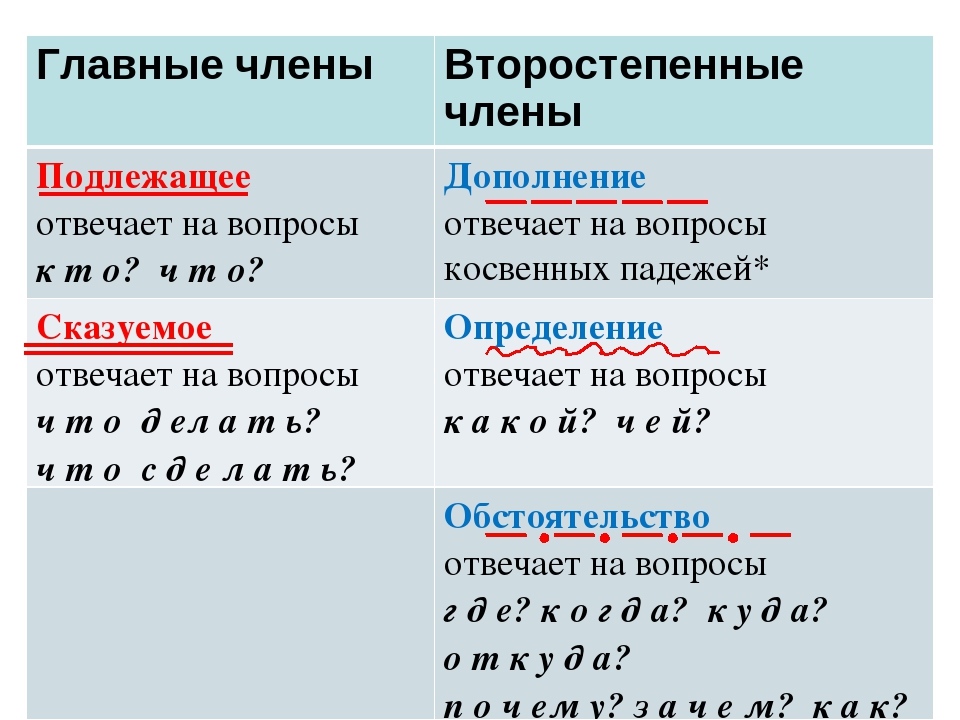 Все подчеркивания в русском языке