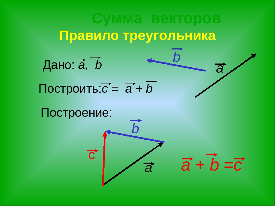 Найти сумму и разность векторов. Сумма векторов. Сумма векторов треугольника. Вектор суммы векторов. Векторная сумма векторов.