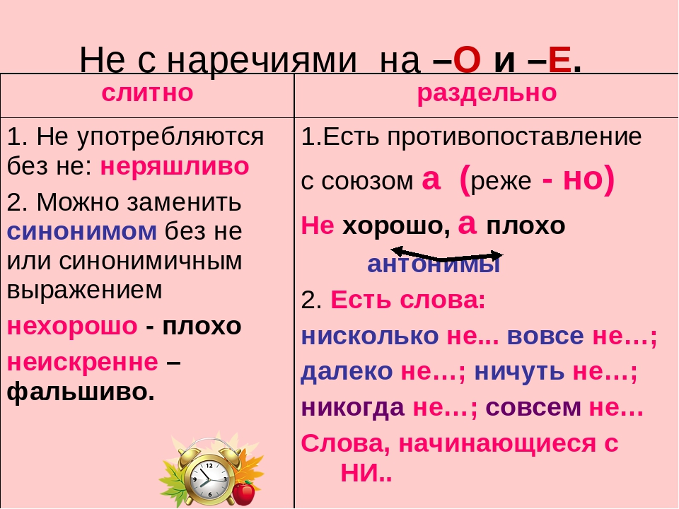 Как писать слово положение. Правописание не с наречиями на о е. Правописание не с наречиями таблица. Не с наречиями как пишется. Правописание наречий не с наречиями.