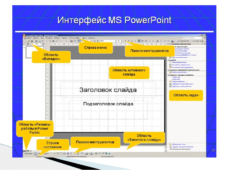 Область приложения. Интерфейс Майкрософт повер поинт. Структура окна интерфейса повер поинт. Интерфейс программы повер поинт. Элементы интерфейса повер поинт.