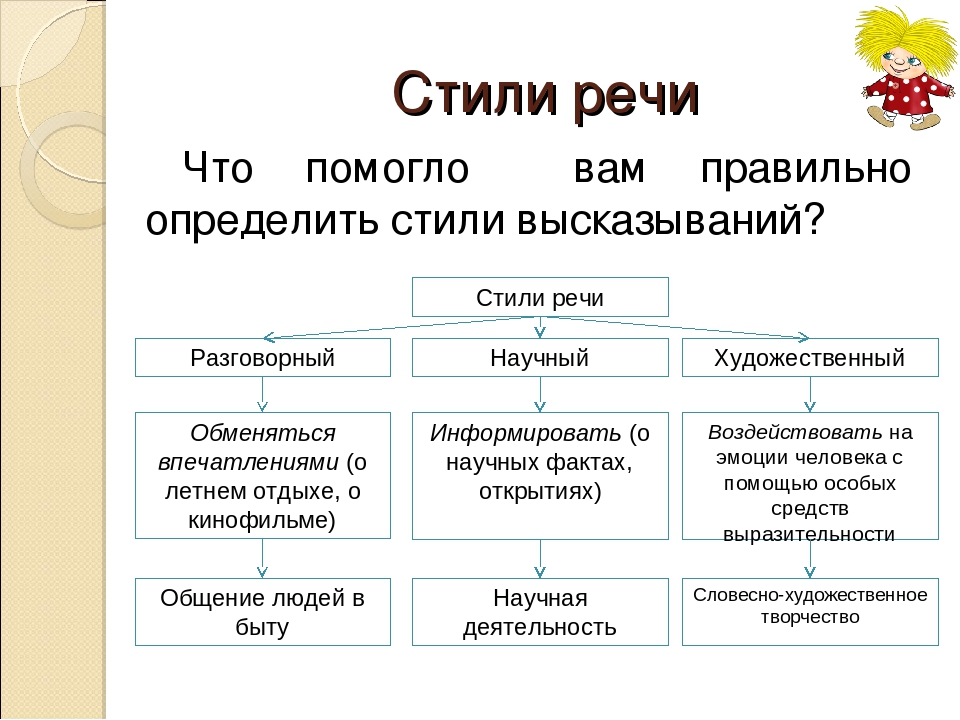 Типы текстов рабочий лист