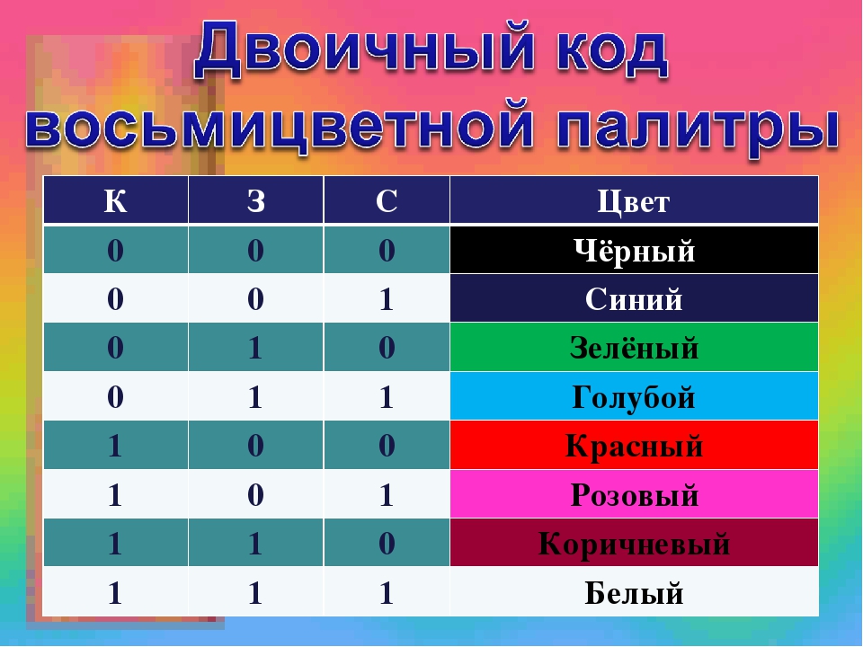 Таблица цветов информатика. Двоичный код восьмицветной Палитры. Таблица цветов в информатике. Палитра цветов Информатика. Что такое оттенки в информатике.