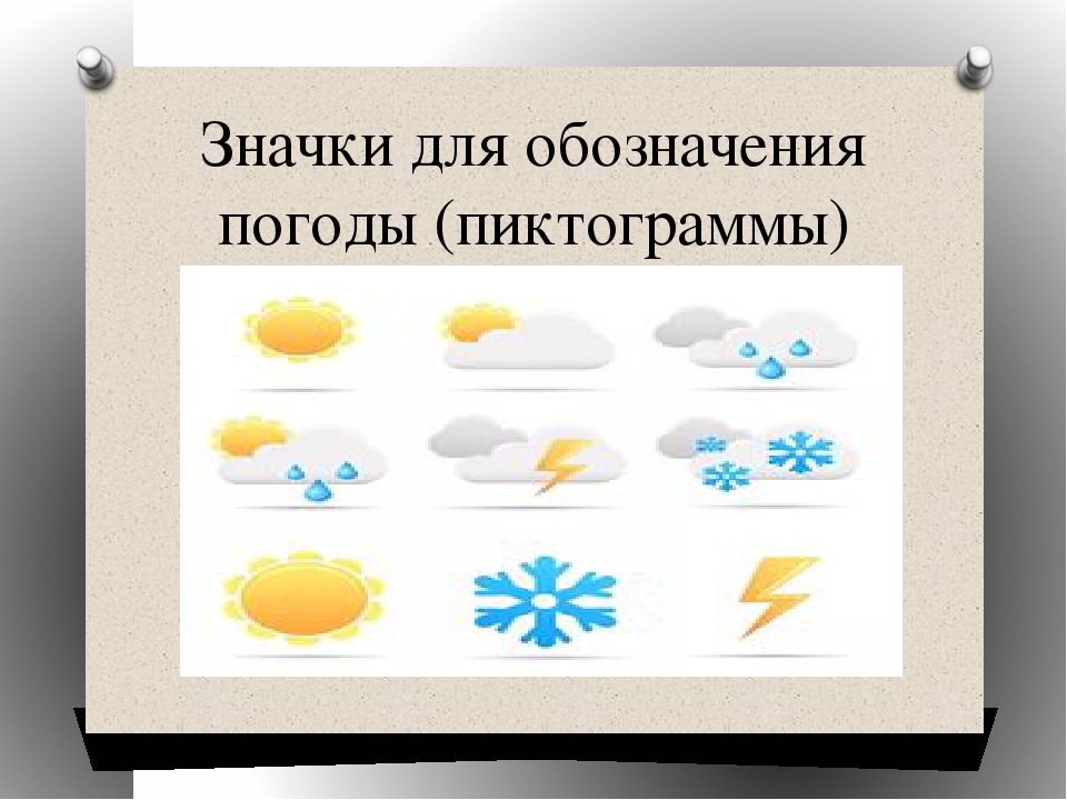 Условные обозначения погоды 6 класс география впр. Погодные обозначения. Значки обозначения погоды. Символы обозначающие погоду.