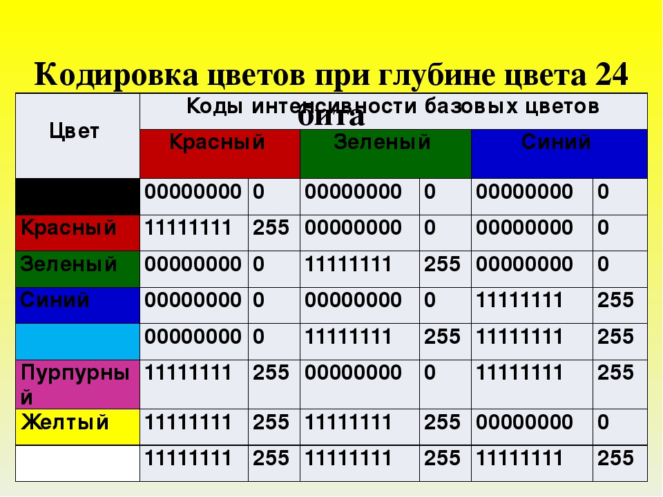 Бит интенсивности