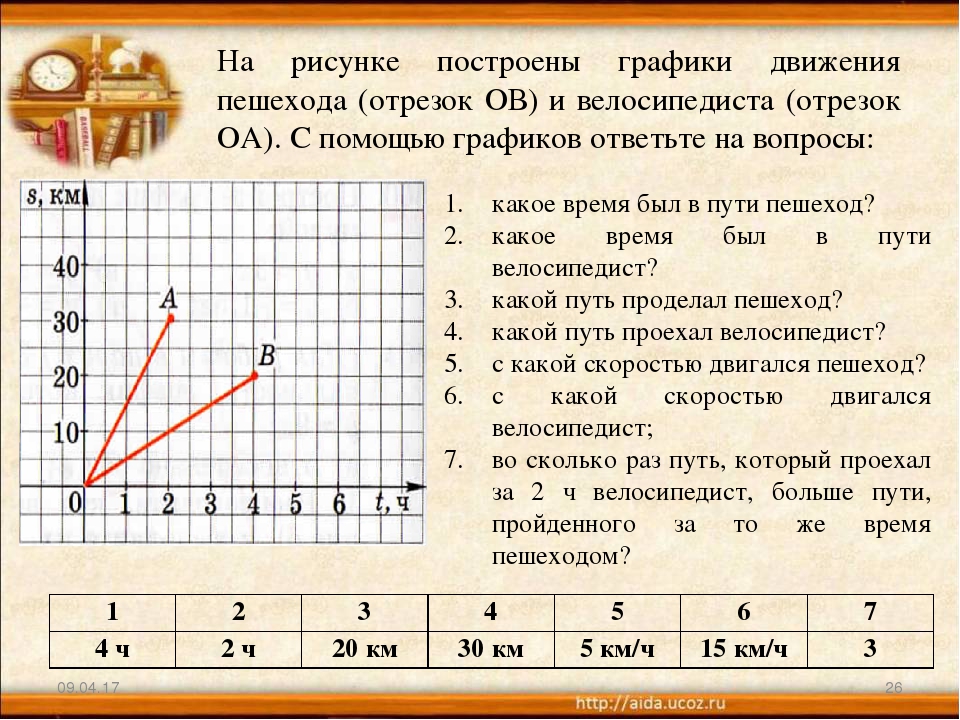 Математика видеоуроки графики